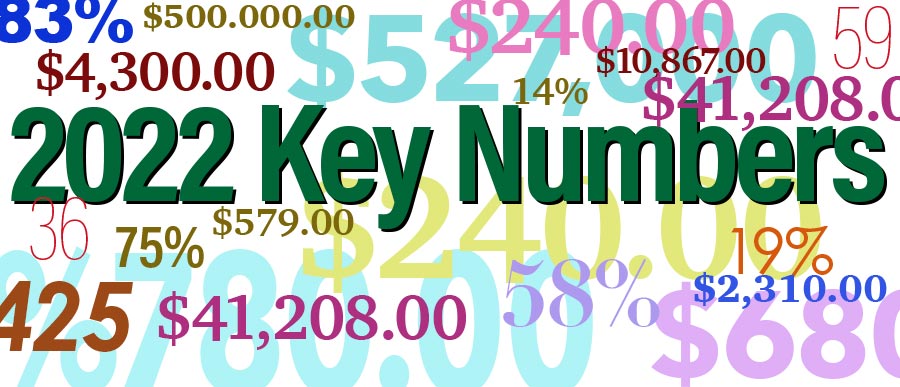 2022 Key Numbers Oak Wealth Advisors word art